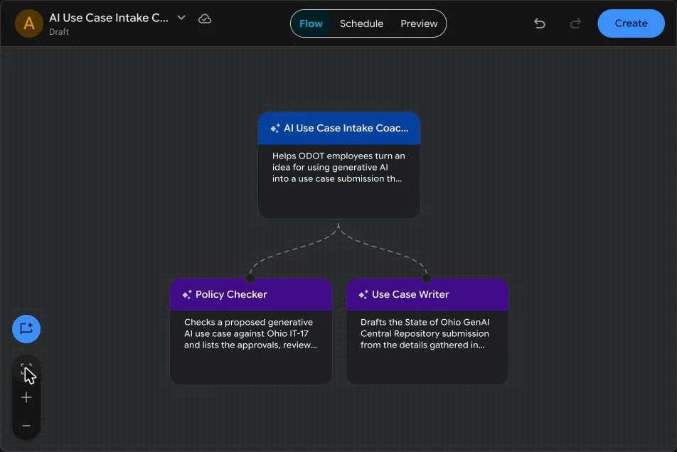 Flow tab showing the AI Use Case Intake Coach with Policy Checker and Use Case Writer subagents below it